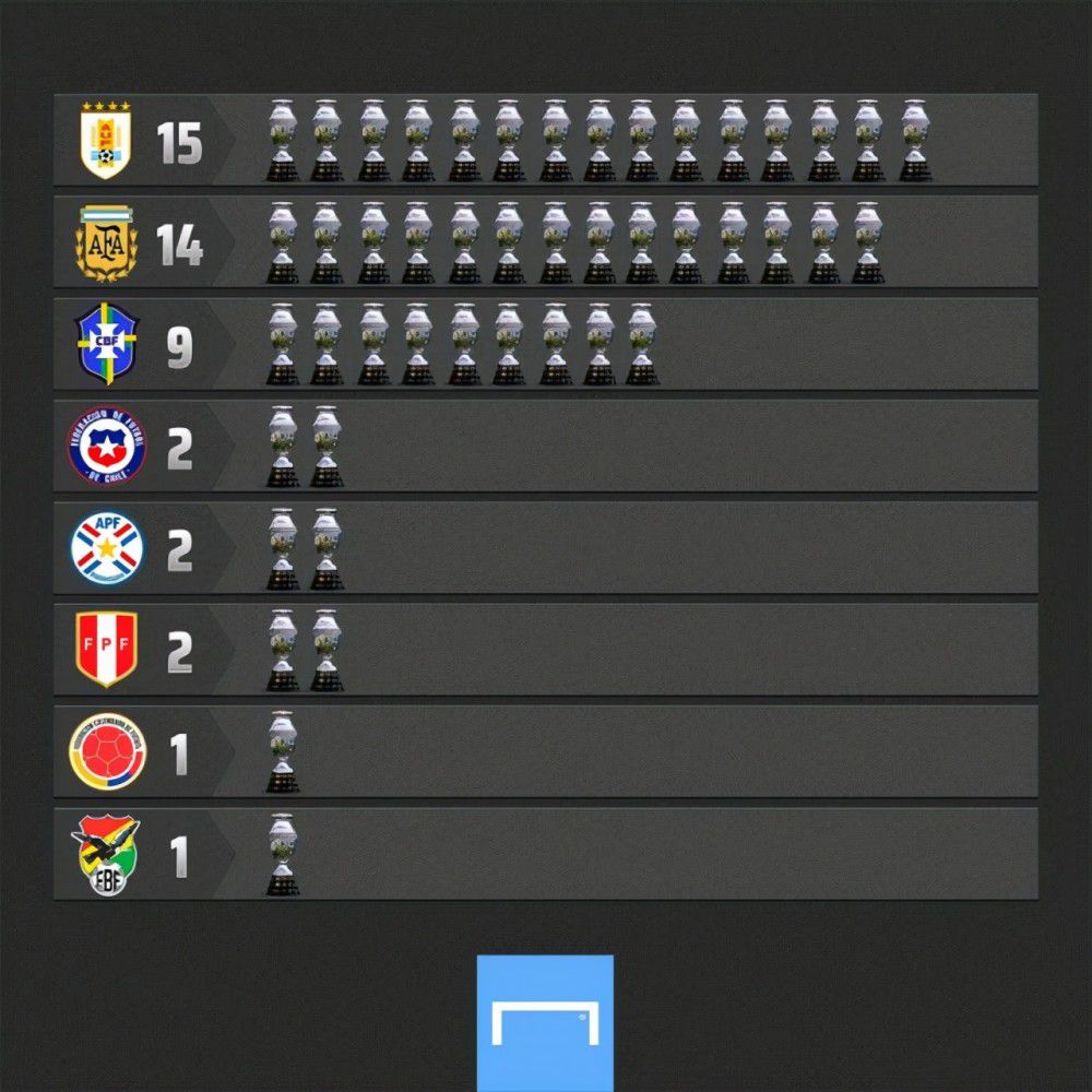 哈登本场12中6，三分6中5，罚球12中11，砍下28分7篮板15助攻4封盖1抢断的全能数据。